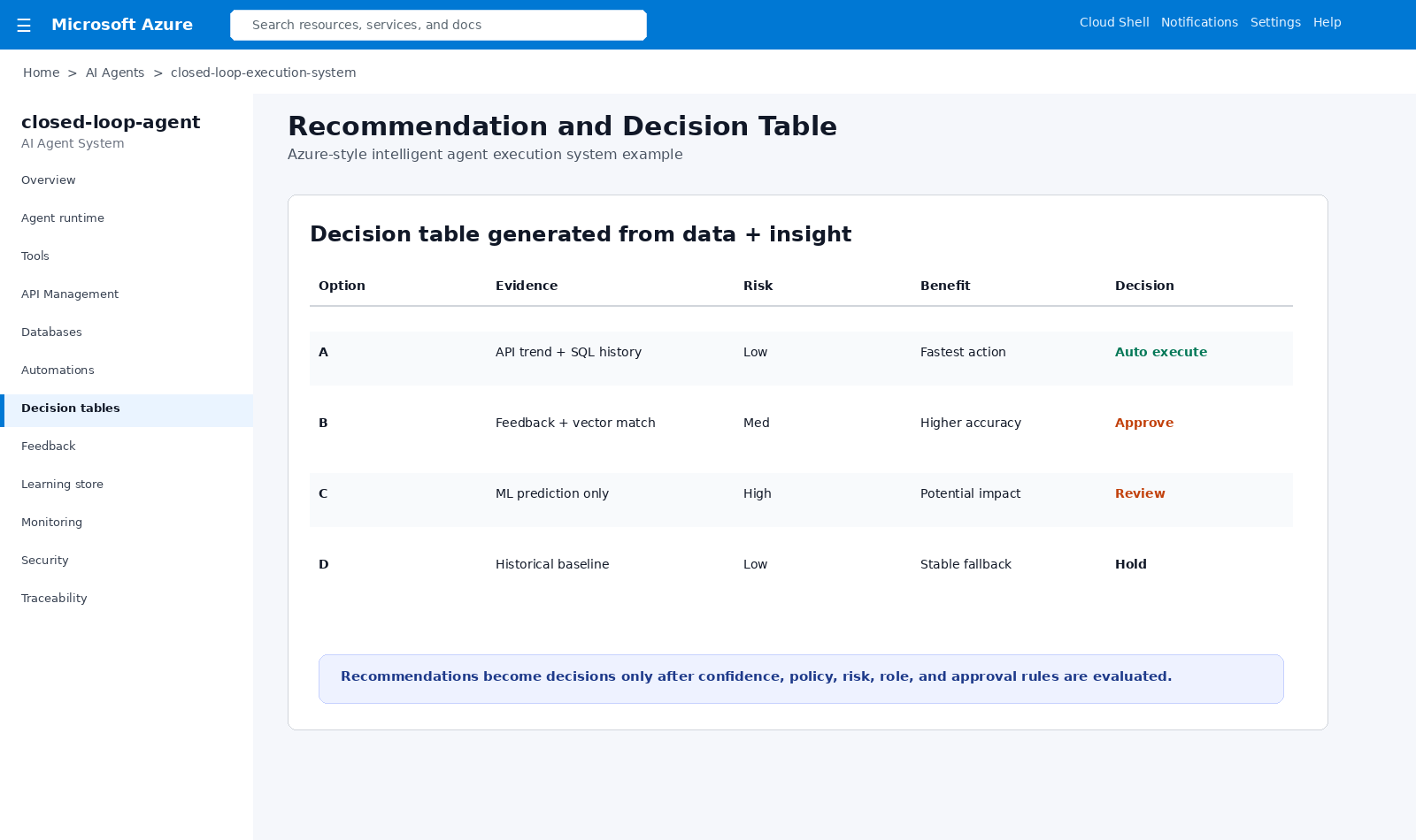 AI agent decision table