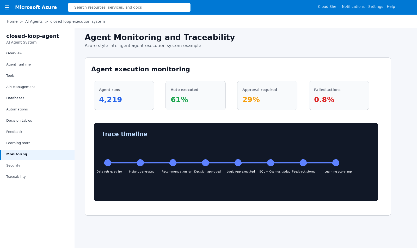 AI agent monitoring traceability