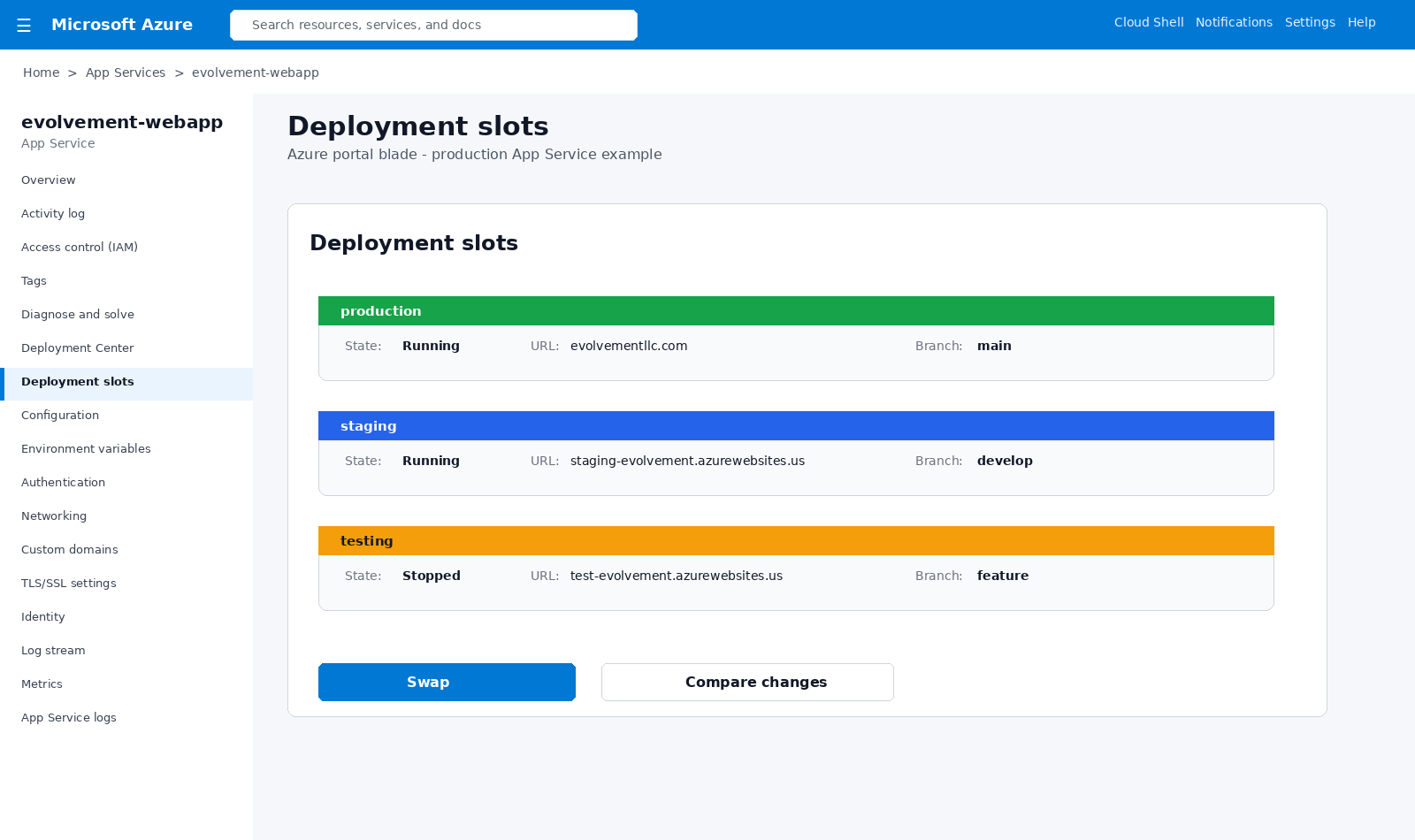 Azure App Service deployment slots