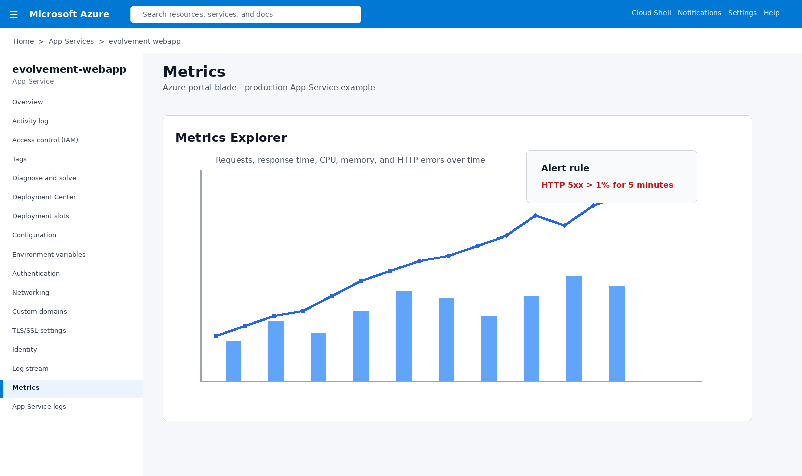 Azure App Service metrics and monitoring