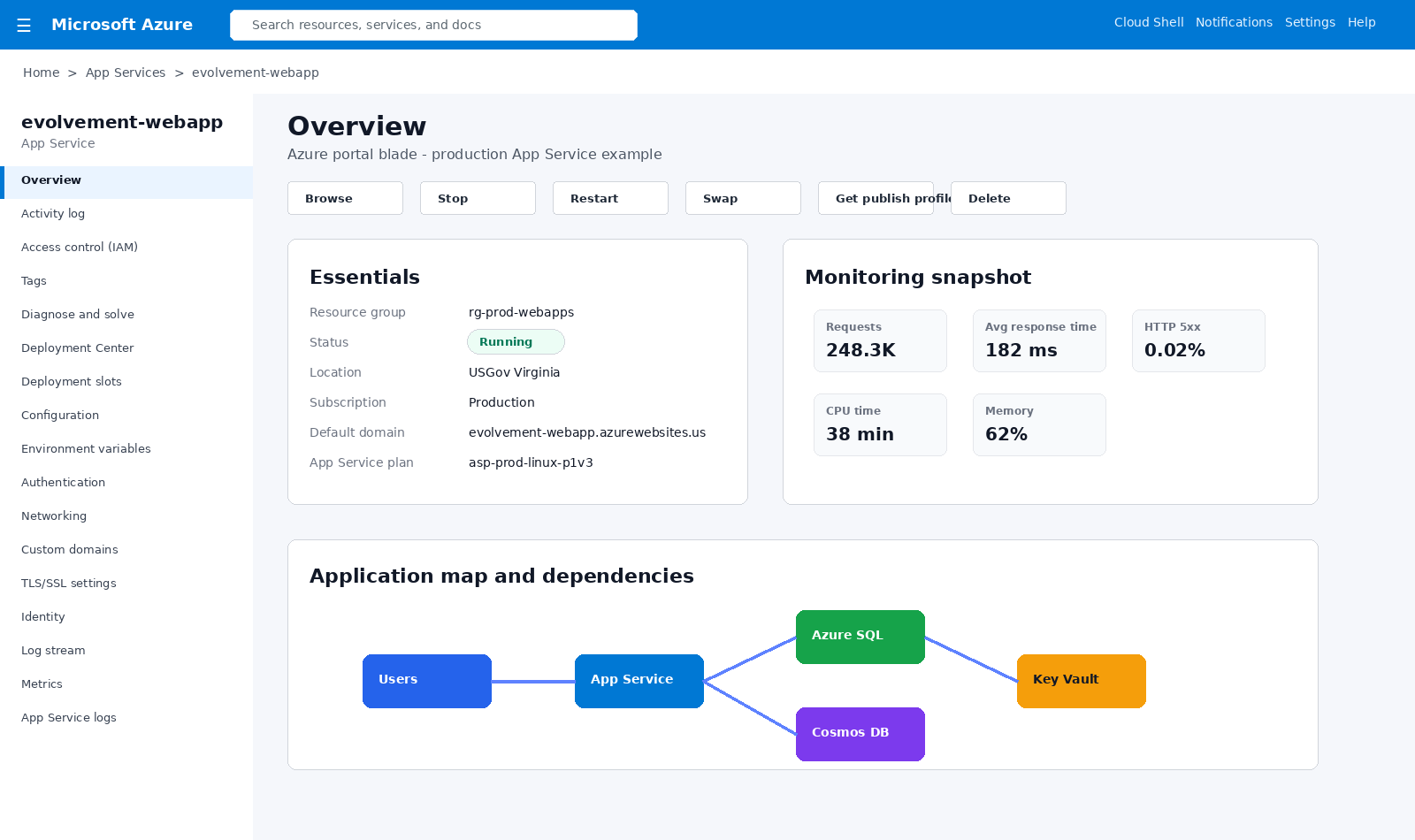 Azure App Service overview blade