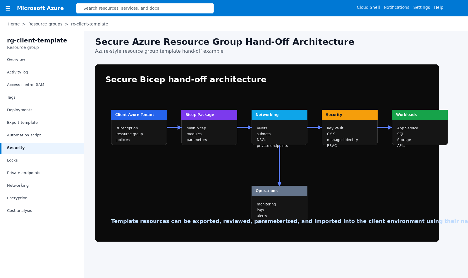 Secure Azure Bicep architecture screenshot