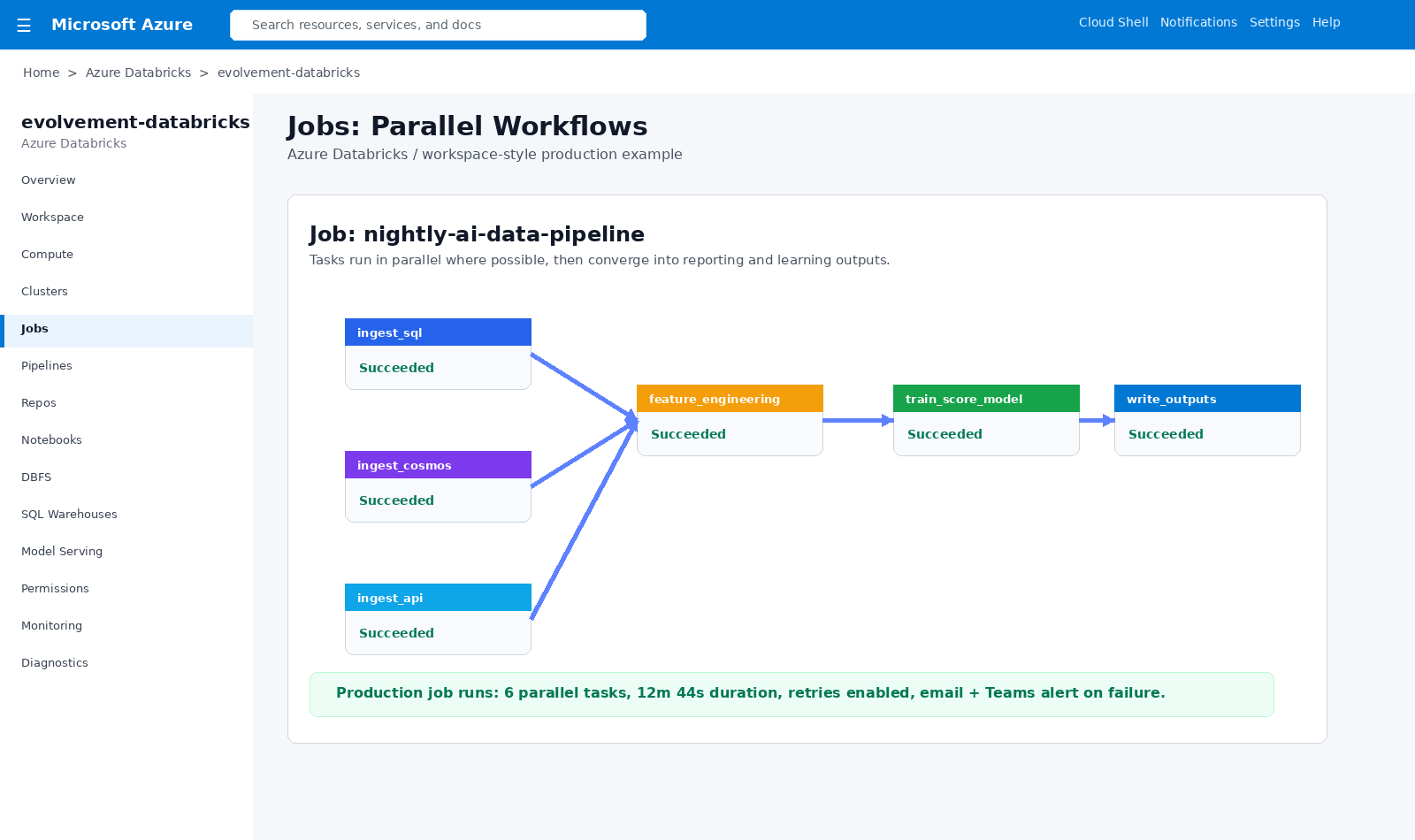Databricks parallel jobs