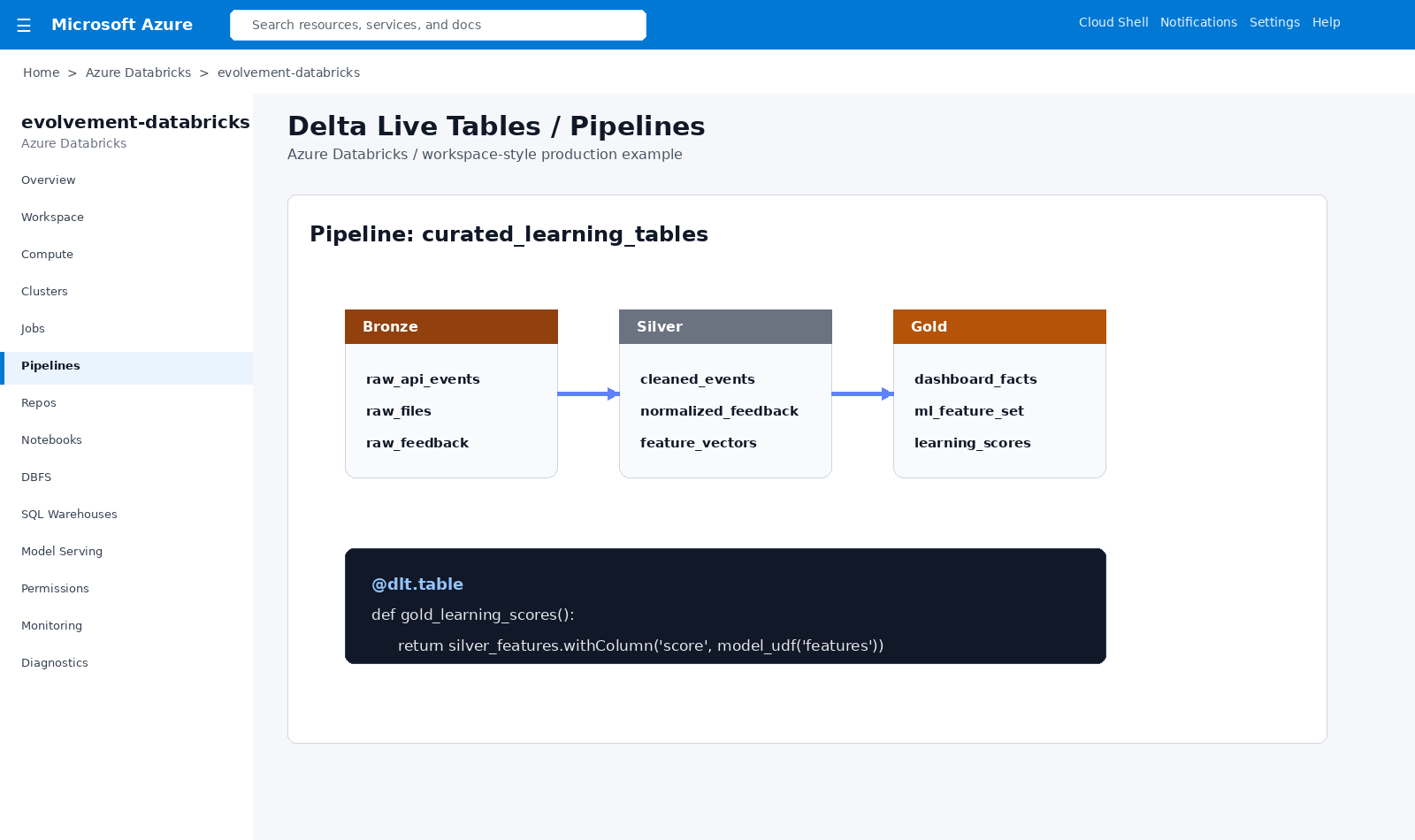 Databricks pipelines Delta Live Tables