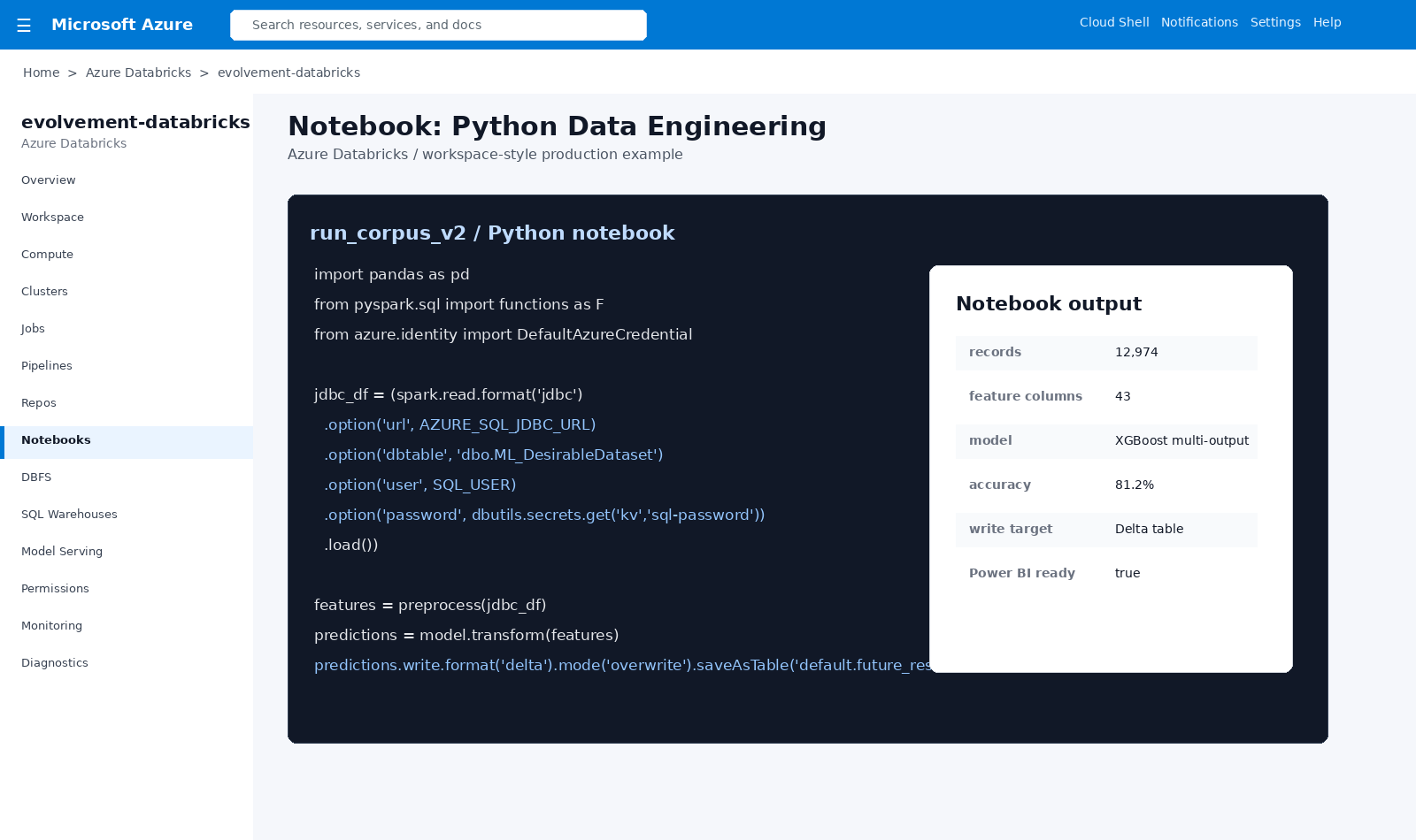 Databricks Python notebook