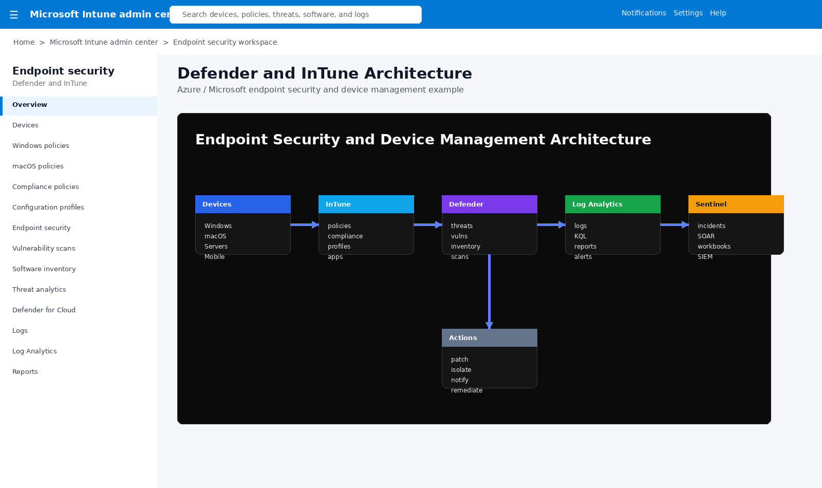 Defender InTune architecture