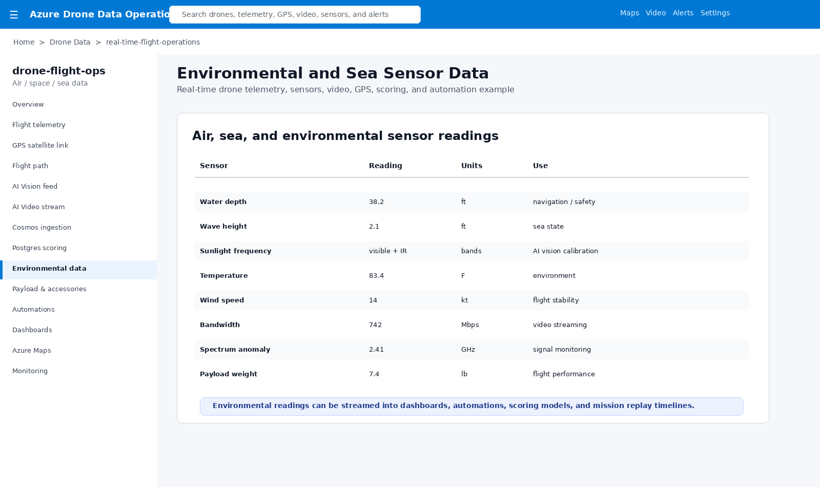 Drone environmental sea sensors