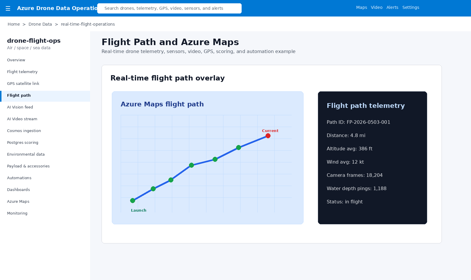 Drone flight path map