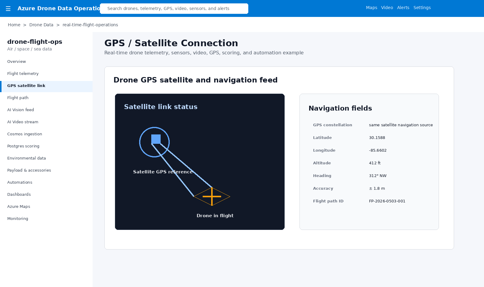 Drone GPS satellite link