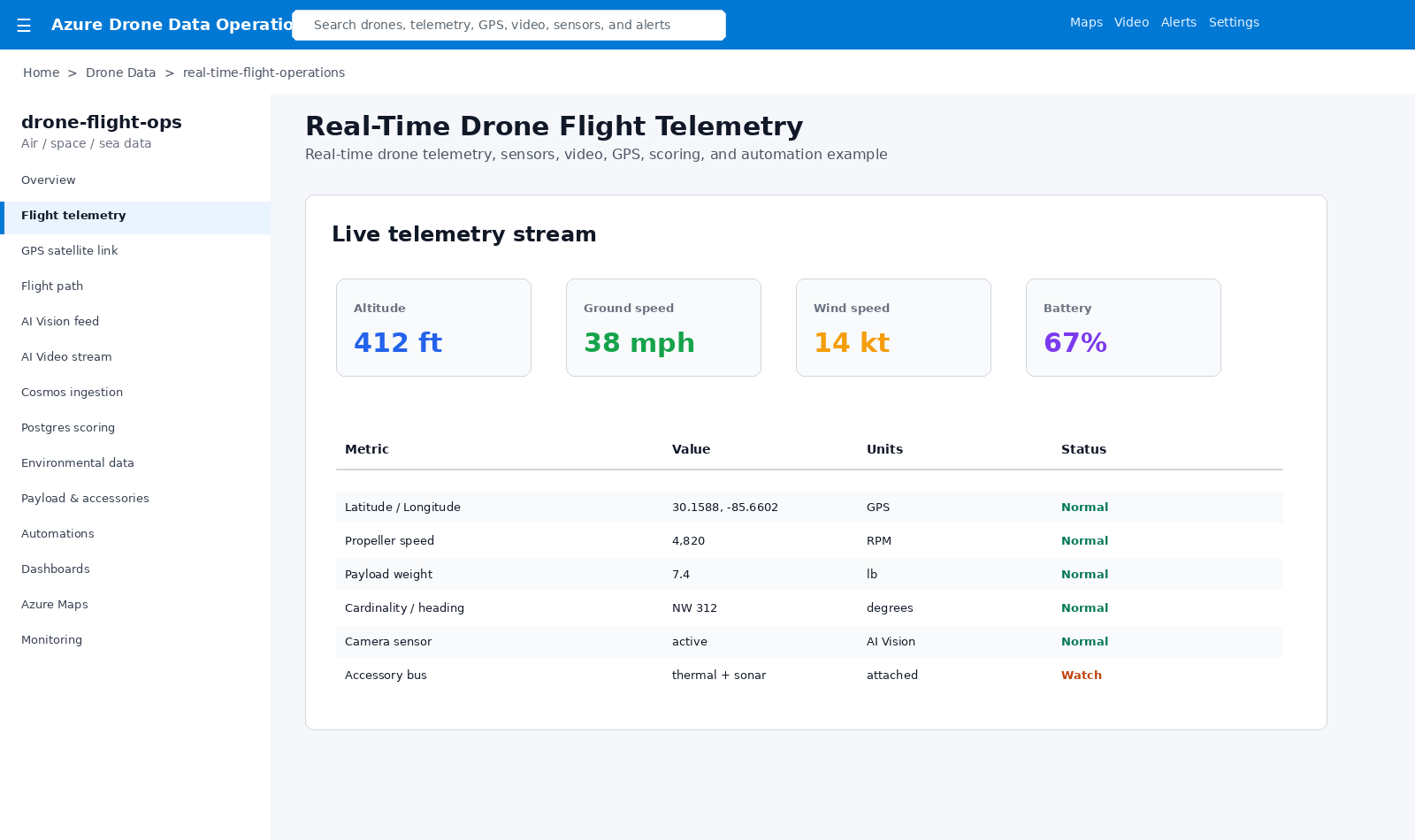 Drone real-time telemetry