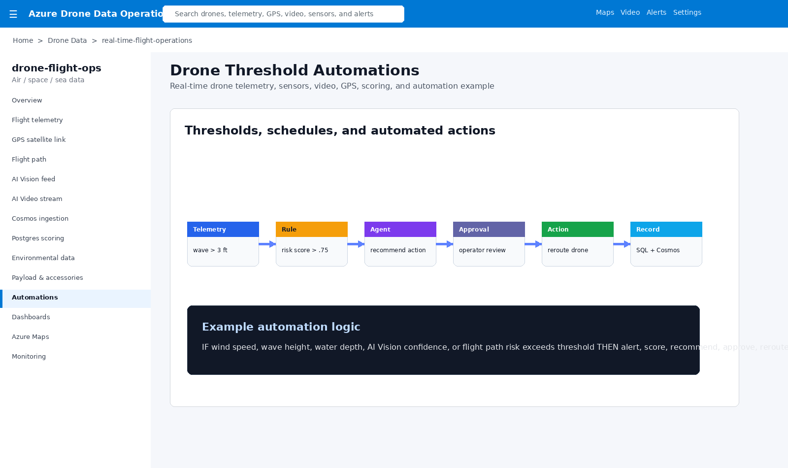 Drone threshold automations