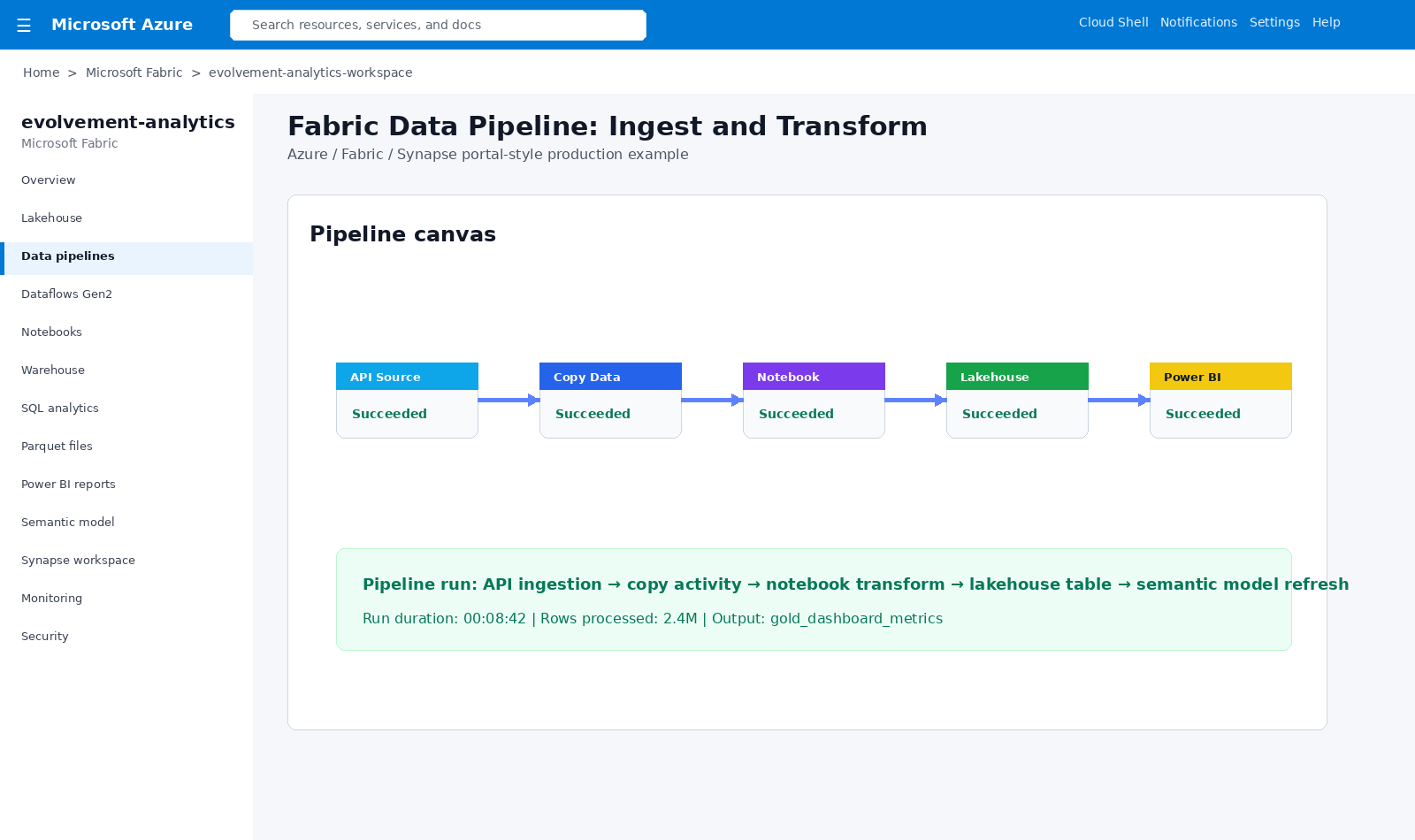Fabric data pipeline screenshot