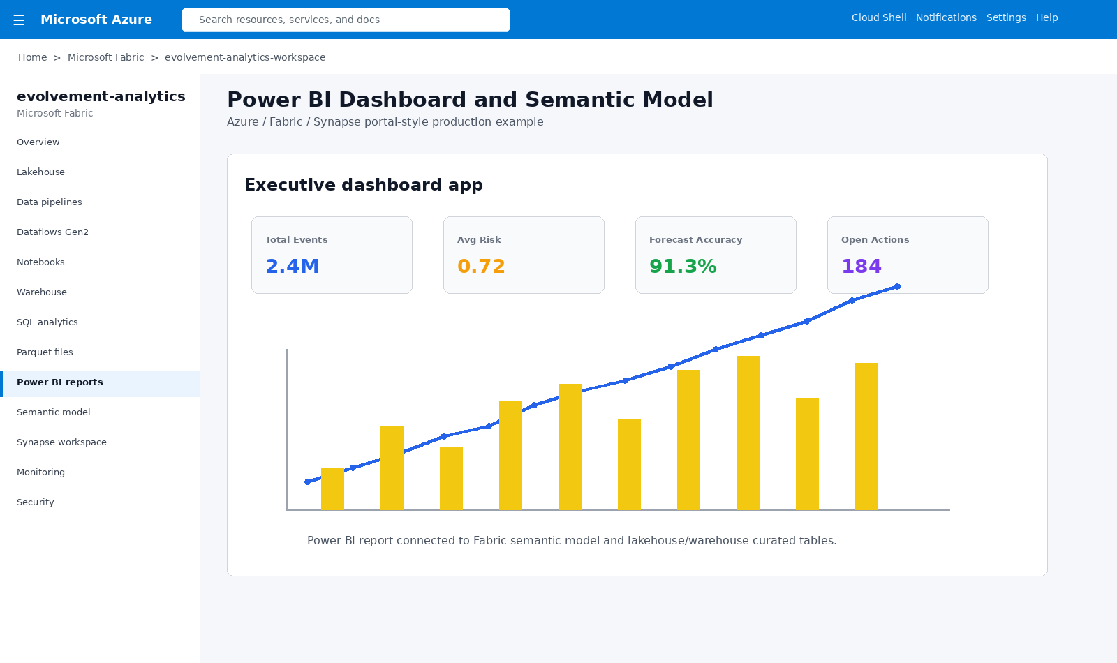 Power BI dashboard screenshot