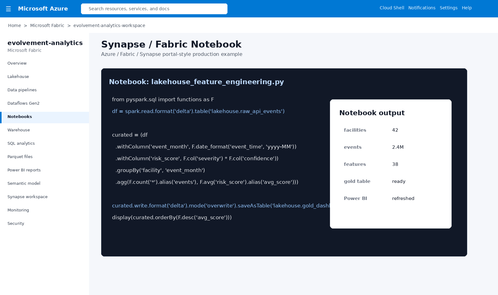 Fabric Synapse notebook screenshot