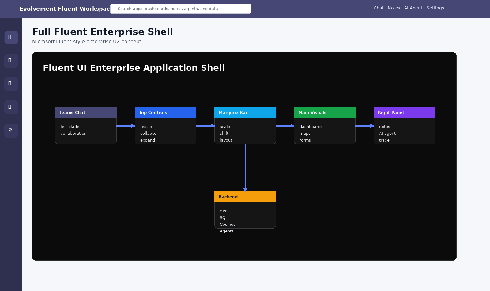 Fluent UI enterprise shell architecture