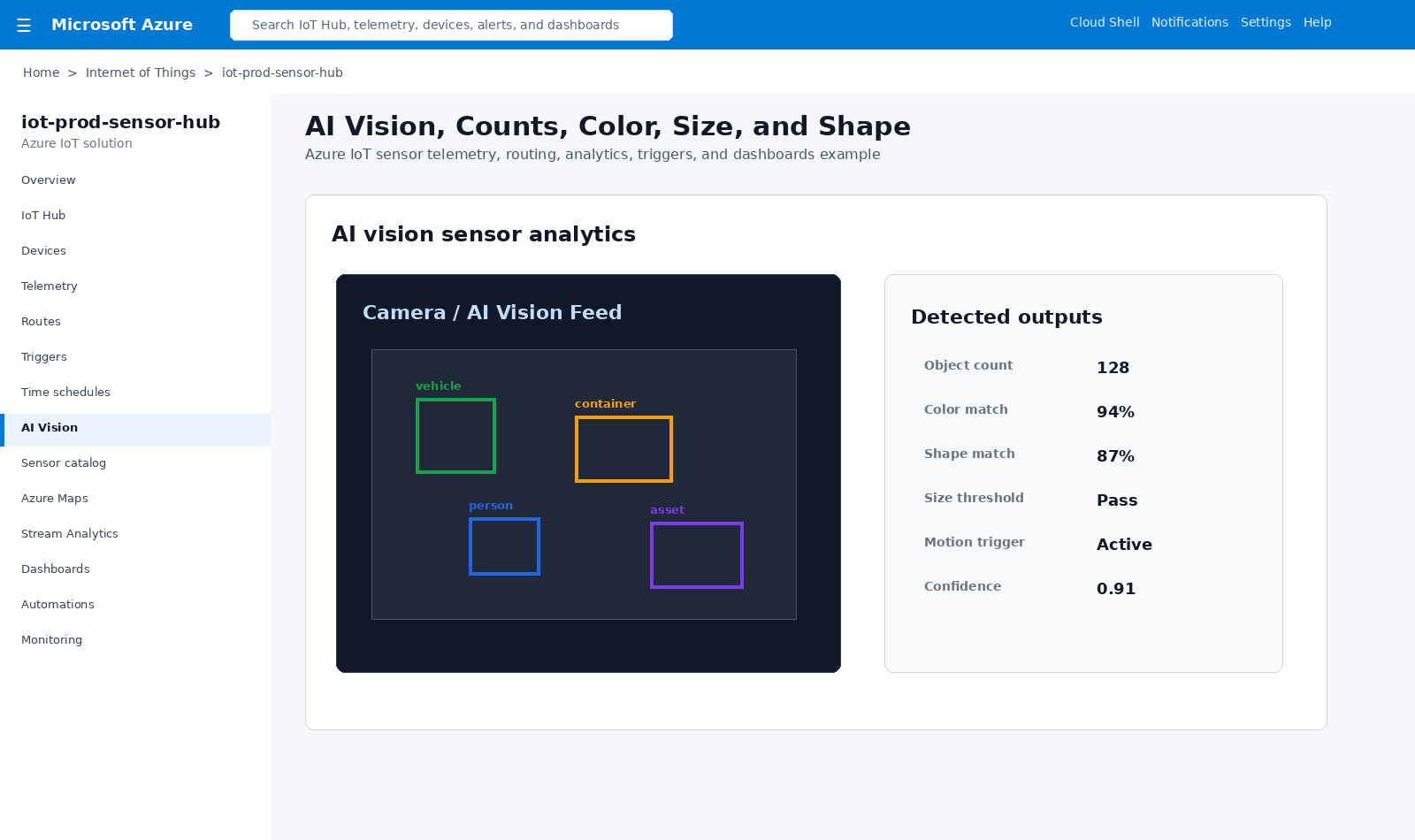 IoT AI vision analytics