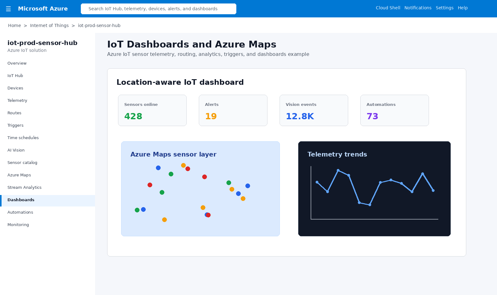 IoT Azure Maps dashboard