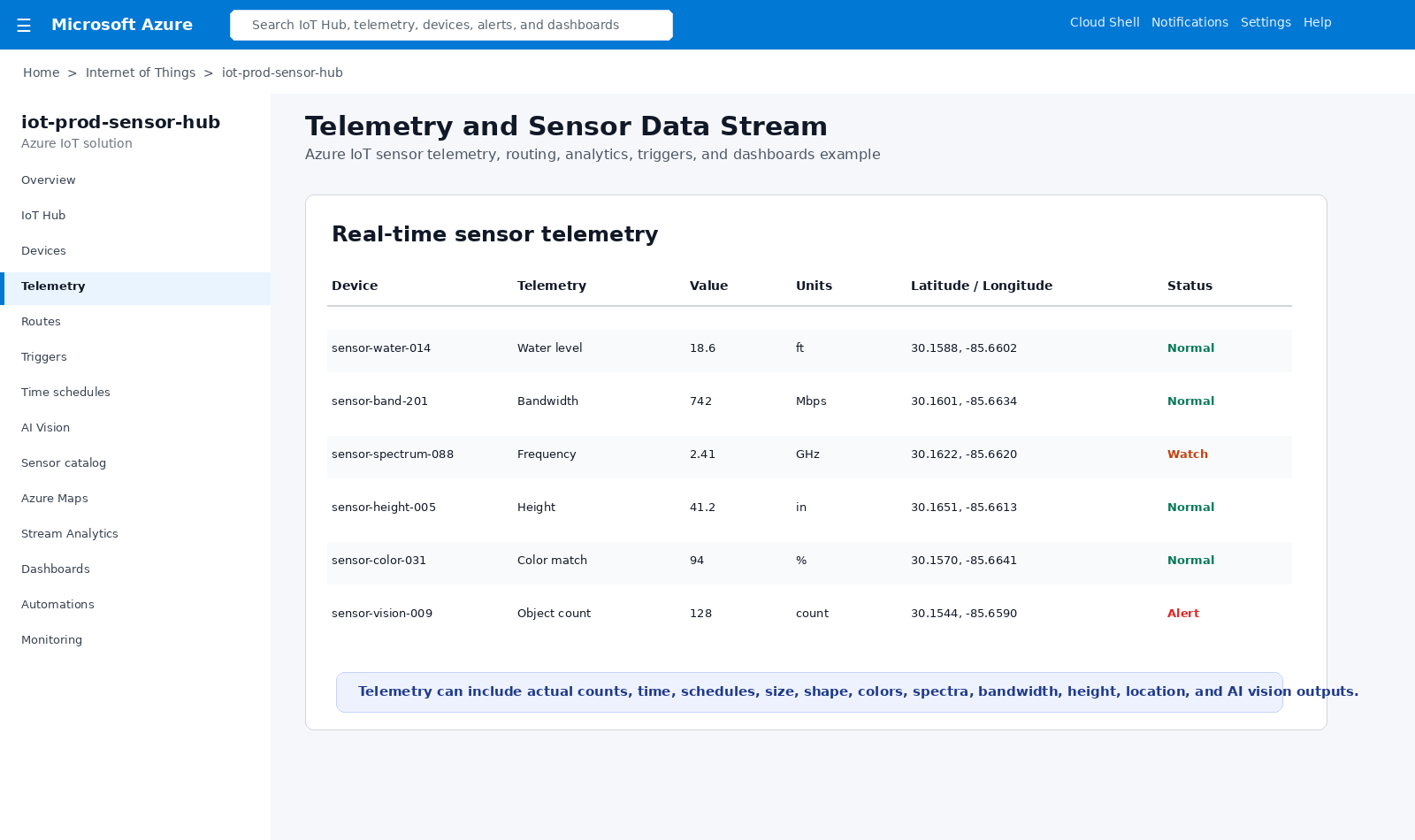 IoT telemetry stream