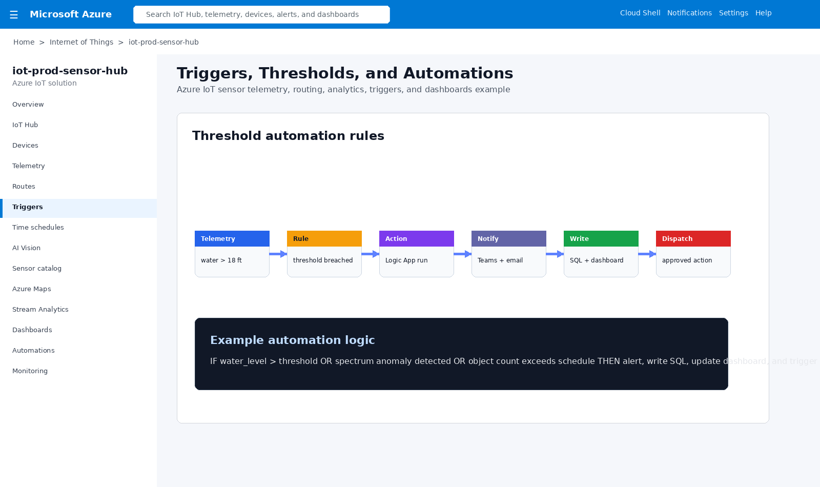 IoT threshold triggers automations