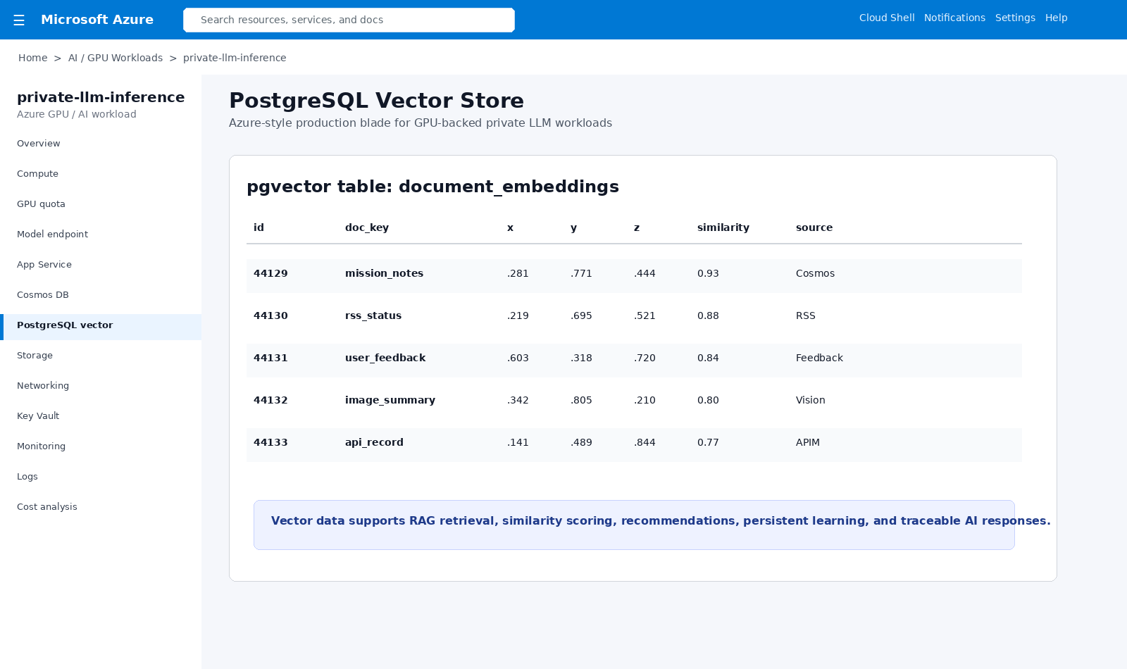PostgreSQL vector store