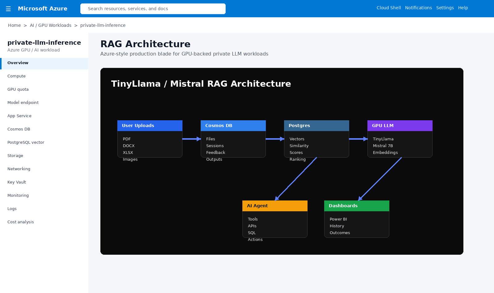 RAG architecture
