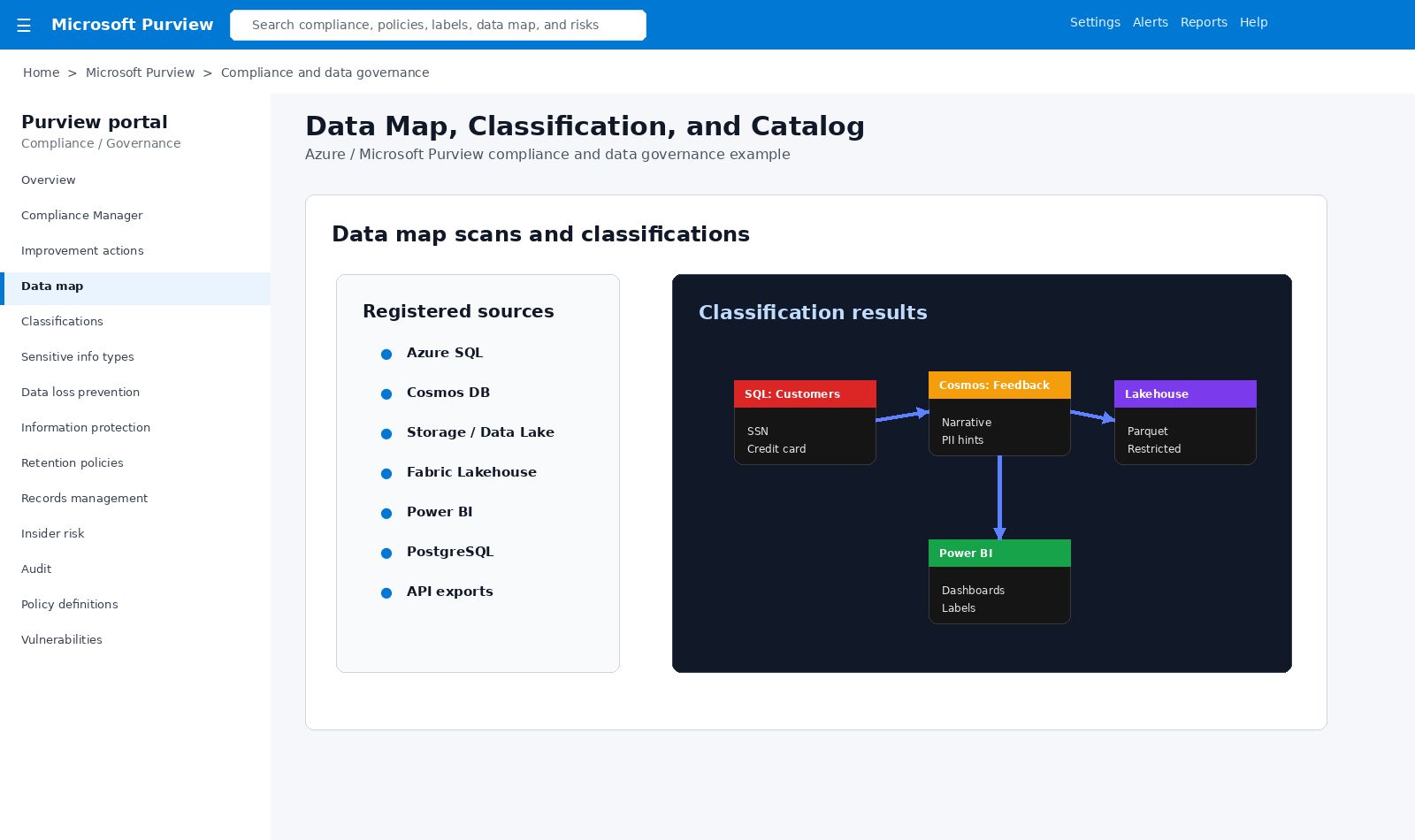 Purview data map classification