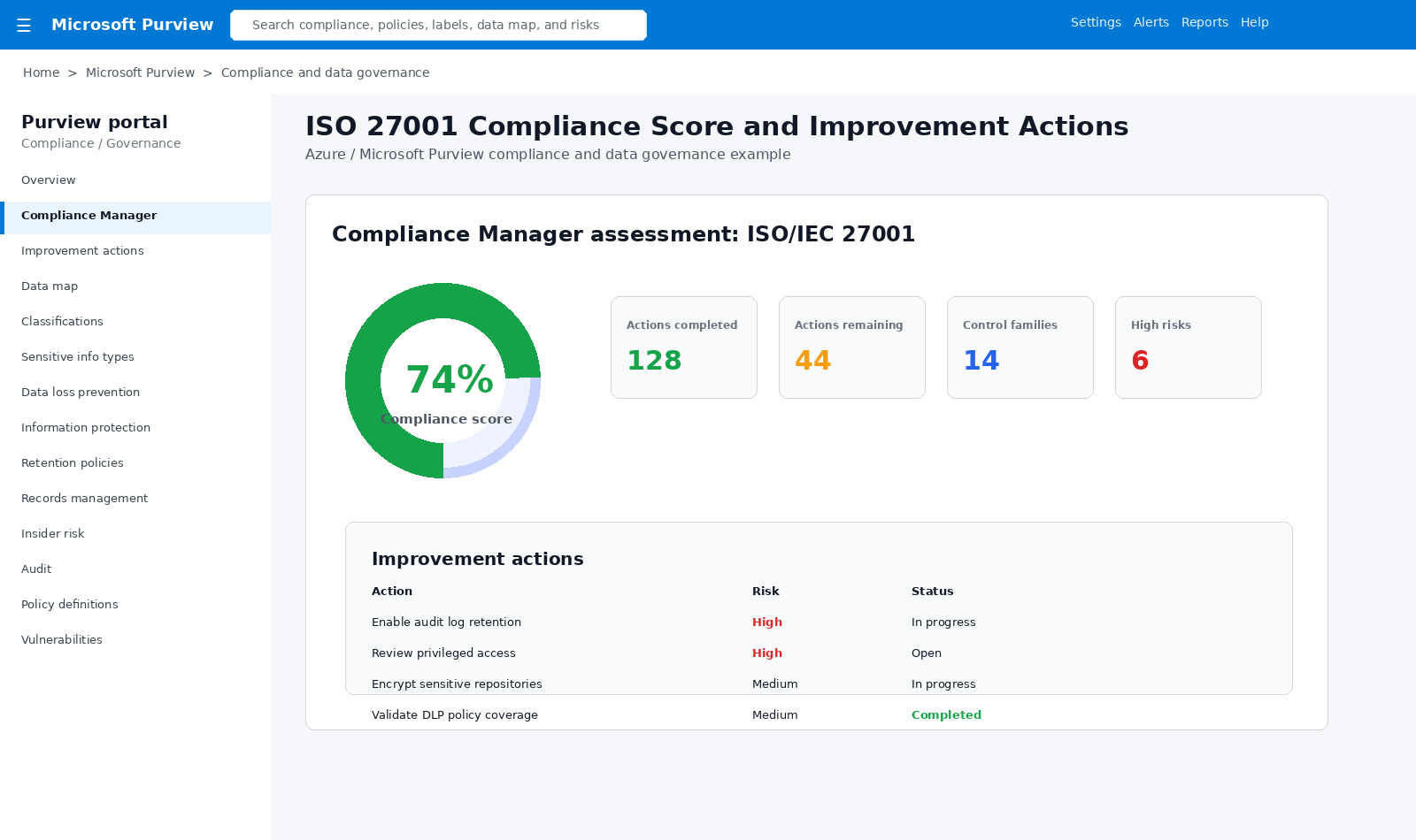 Purview ISO 27001 compliance score
