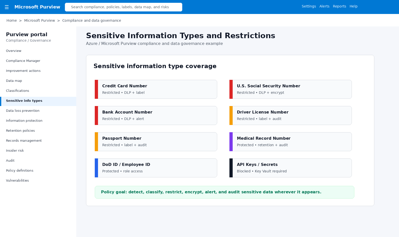 Purview sensitive information types