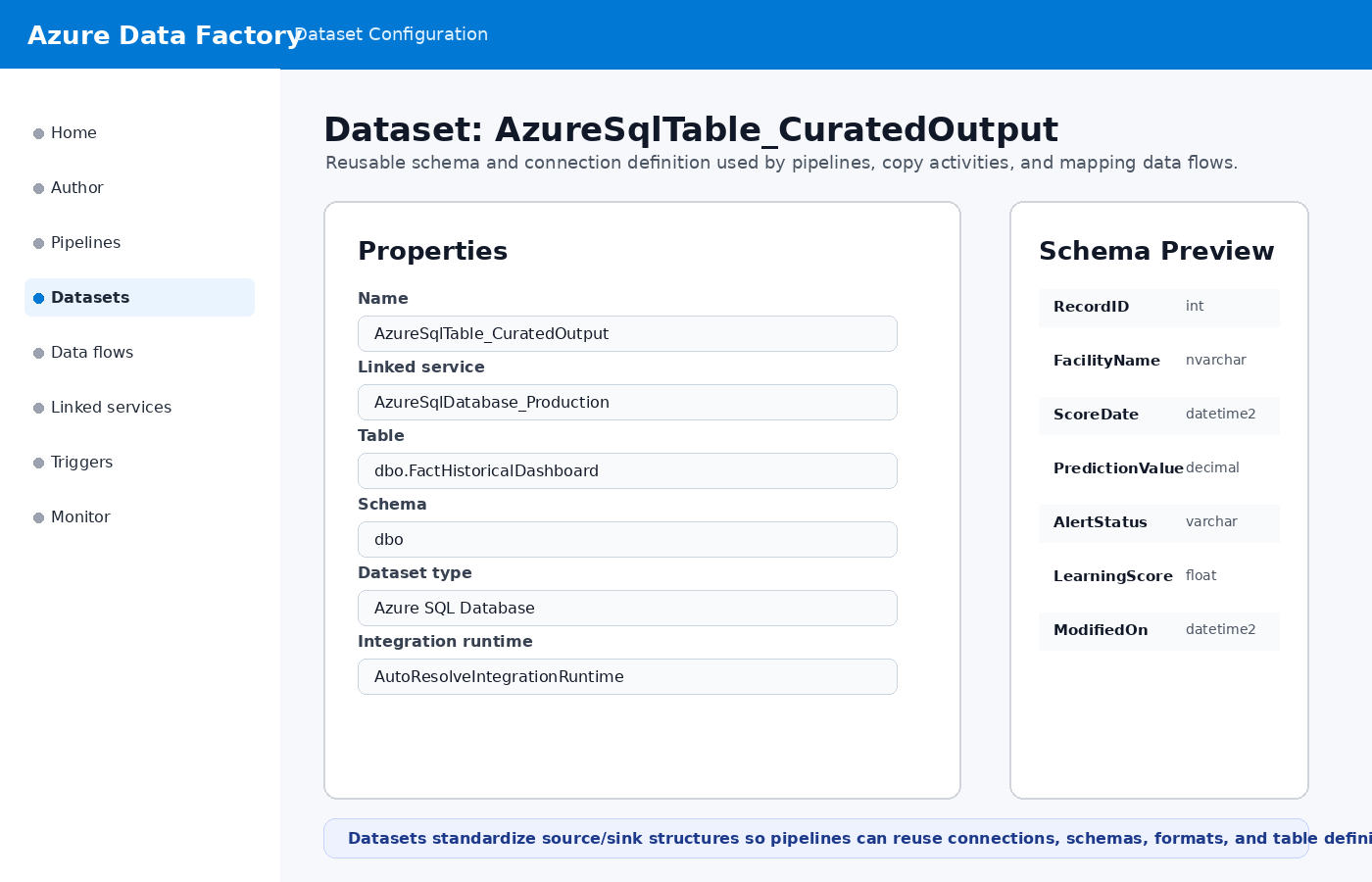 Azure Data Factory dataset creation