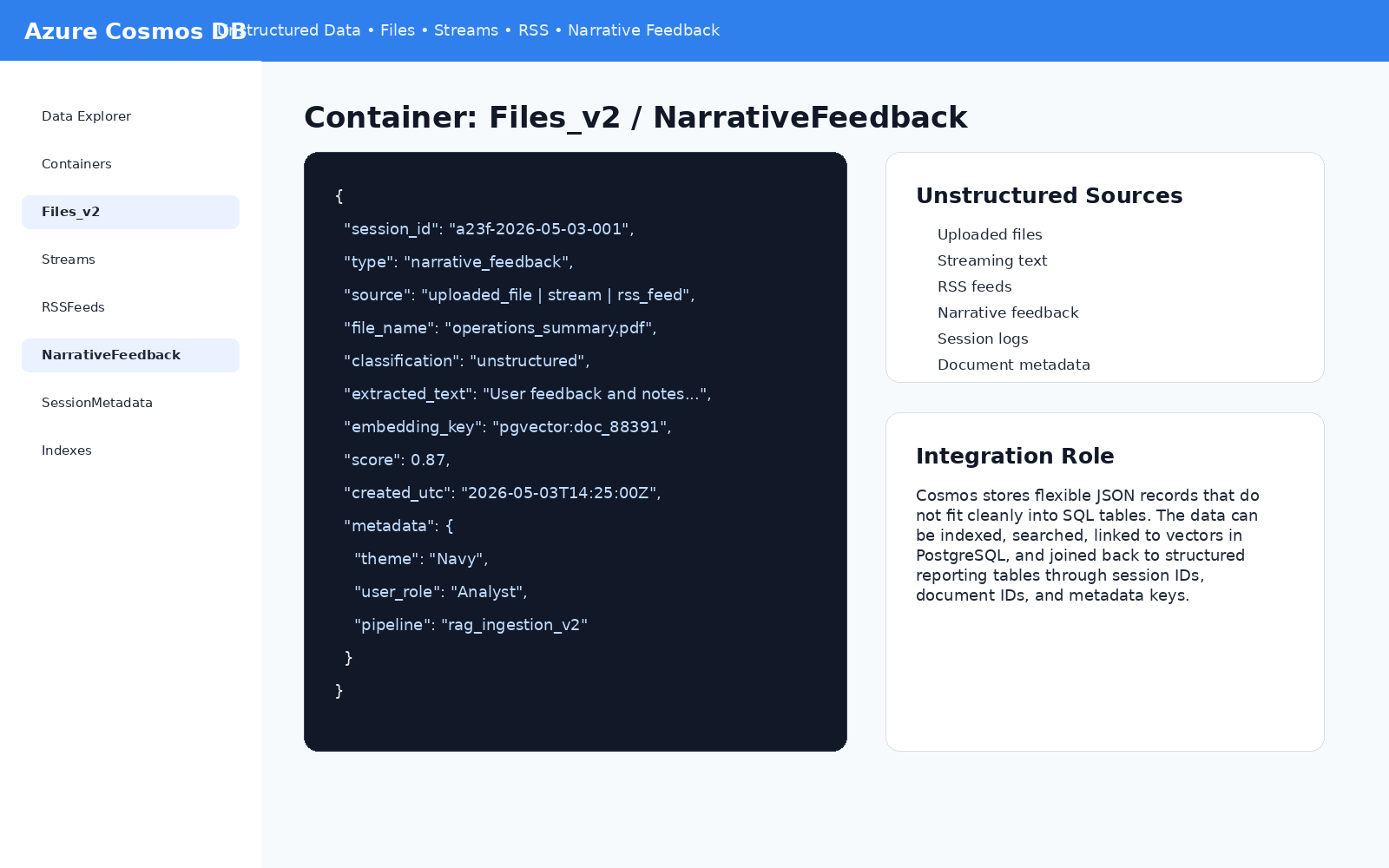 Cosmos DB unstructured data screenshot