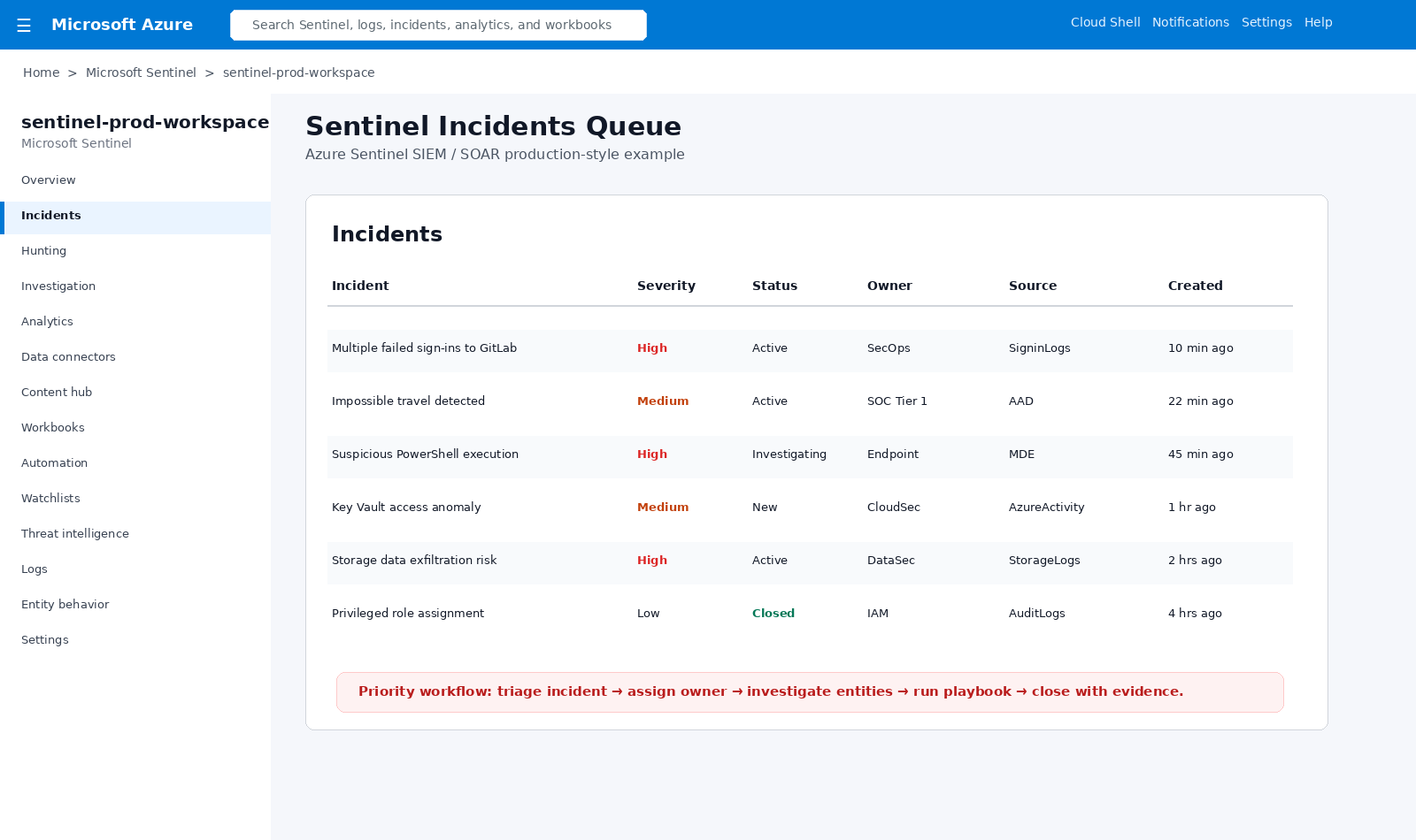 Sentinel incidents queue
