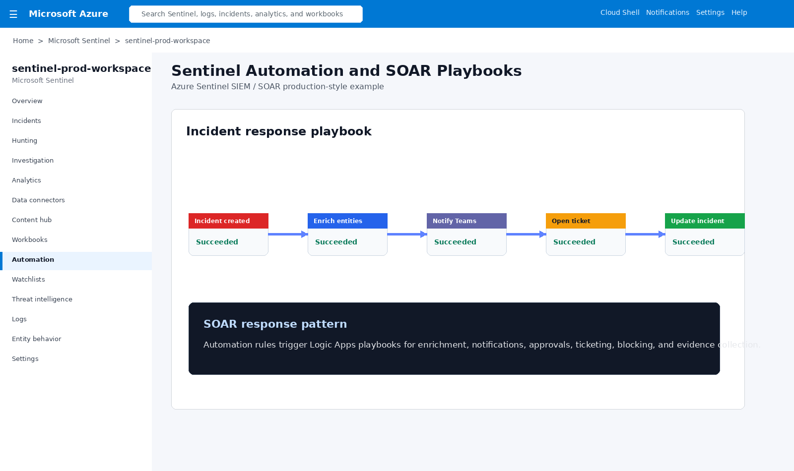 Sentinel SOAR playbooks