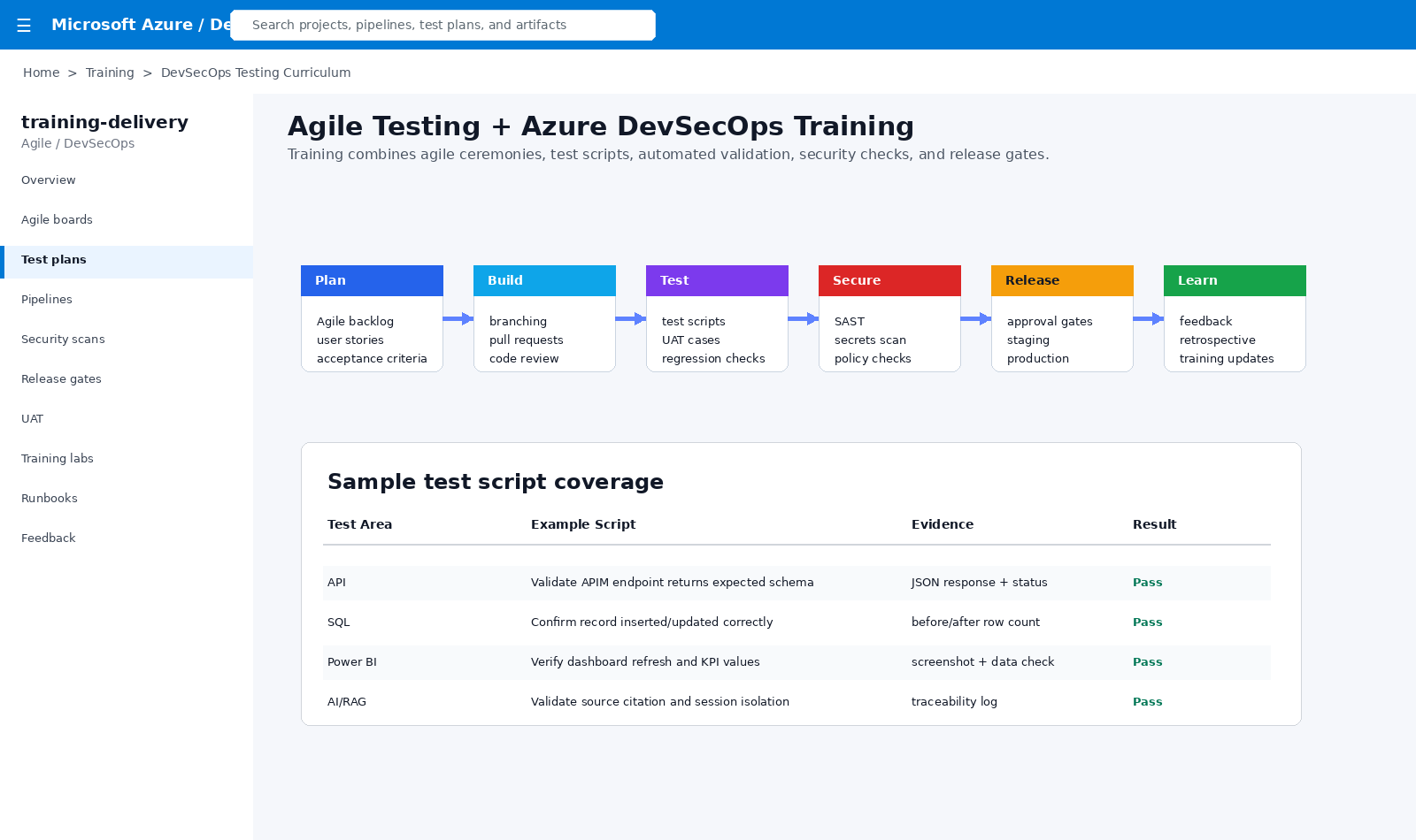 Azure DevSecOps agile testing and test scripts