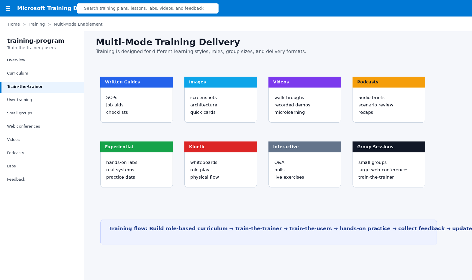 Multi-mode training delivery